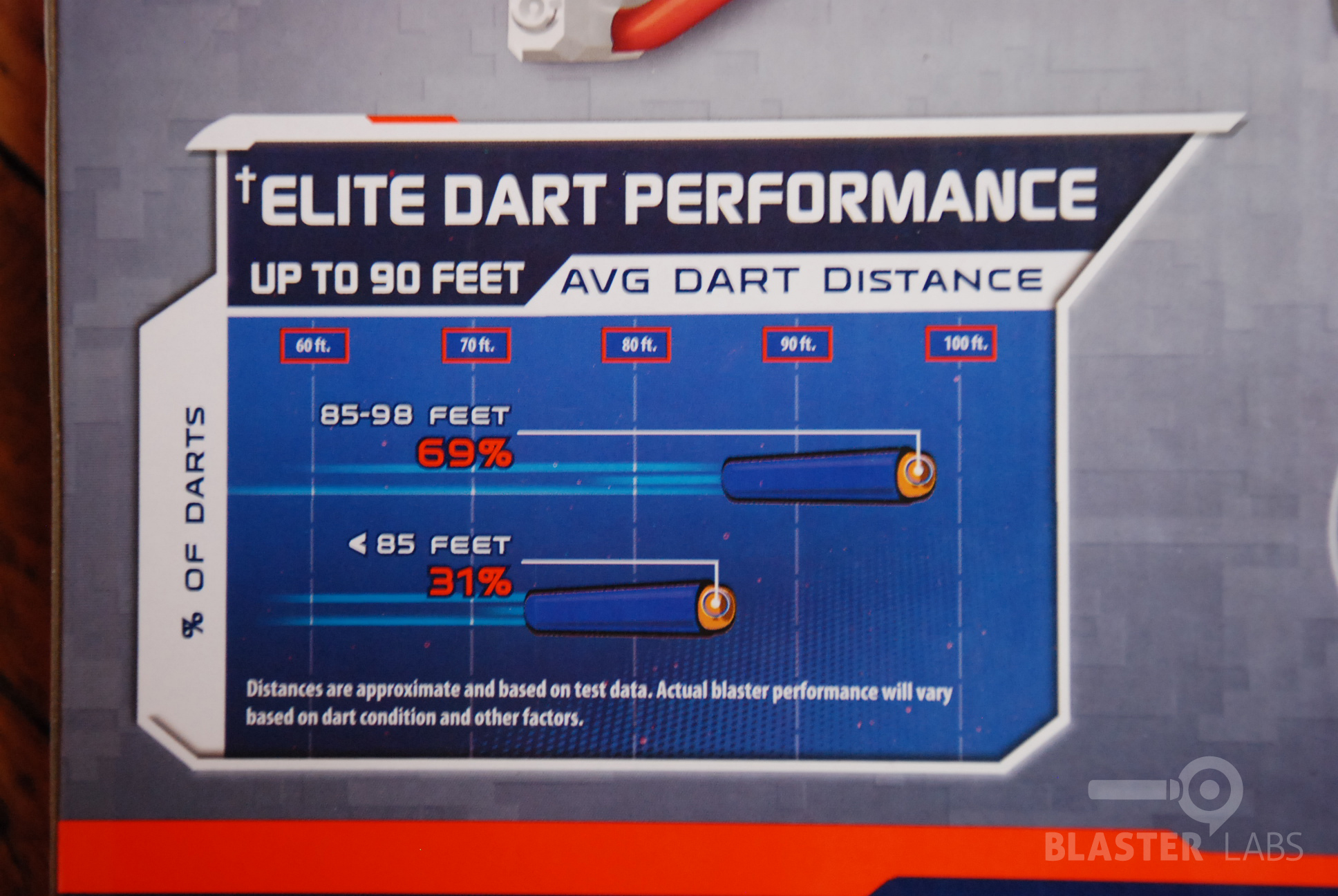 Elite Dart Performance Chart Blaster Hub